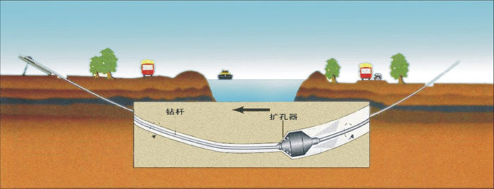 北京岩石非开挖